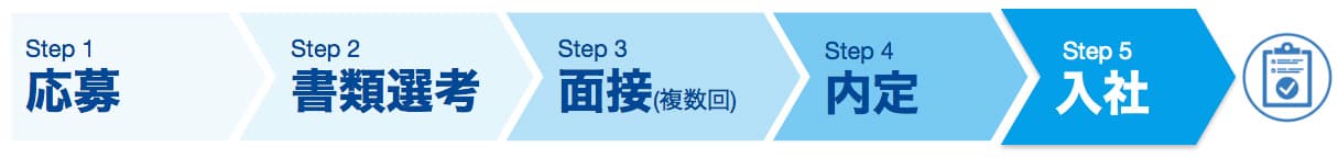キャリア採用選考プロセス